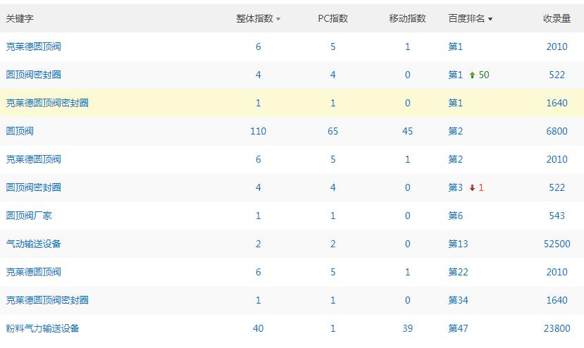圓頂閥相關產品普遍提升.jpg 圓頂閥相關產品普遍提升.jpg